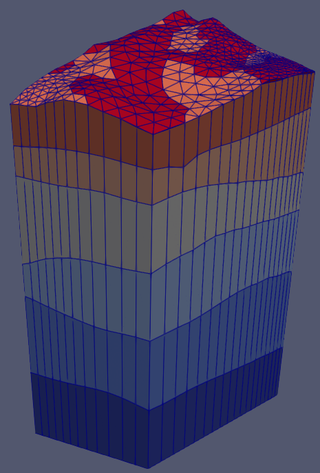 layered output mesh